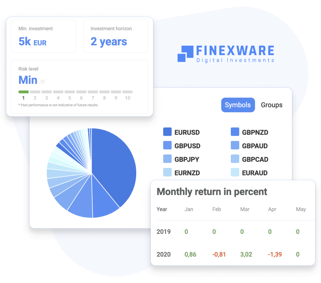 إدارة الأصول